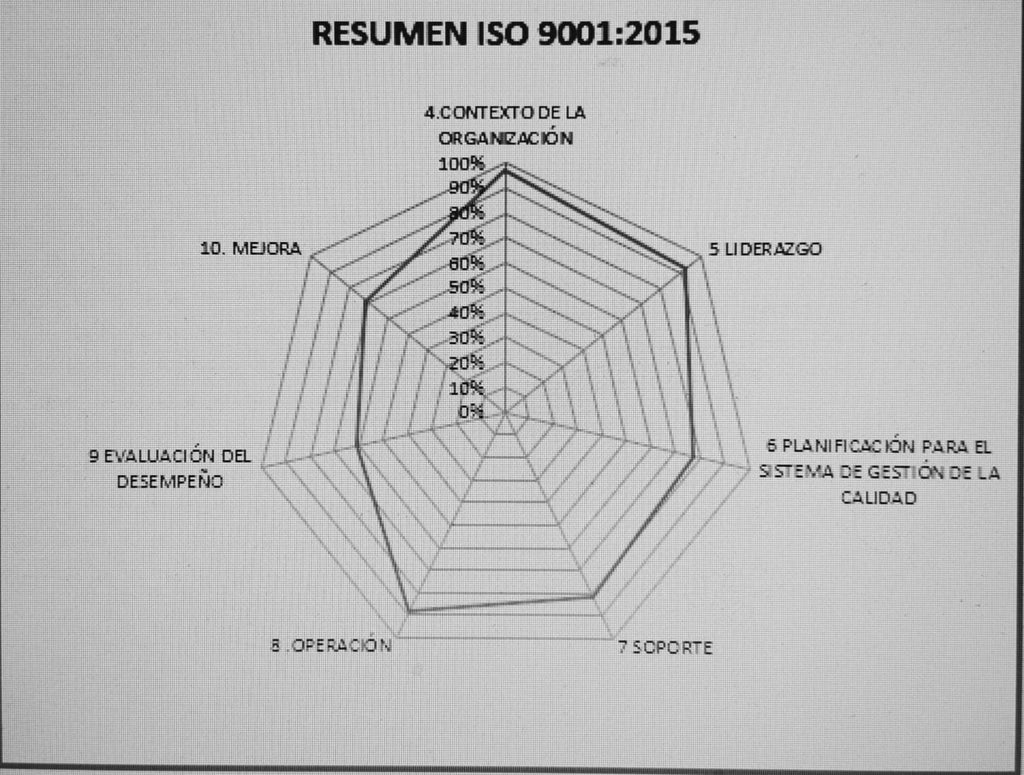 Excel Matriz Autodiagnóstico ISO9001:2015